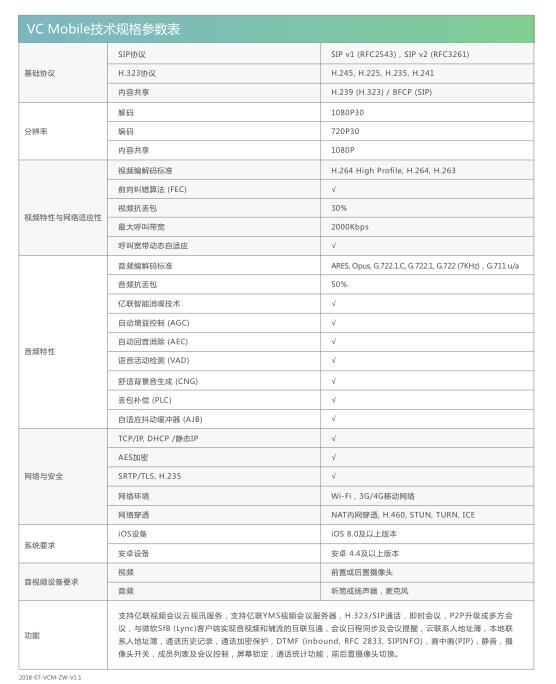 亿联视频会议参数